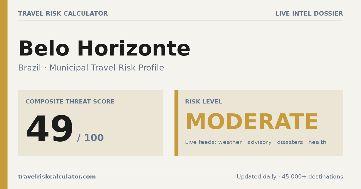Is Belo Horizonte Safe to Visit? 49/100 Moderate · 2026