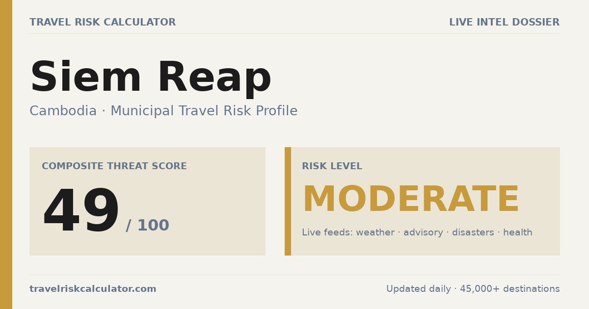 Is Siem Reap Safe to Visit? 49/100 Moderate · 2026