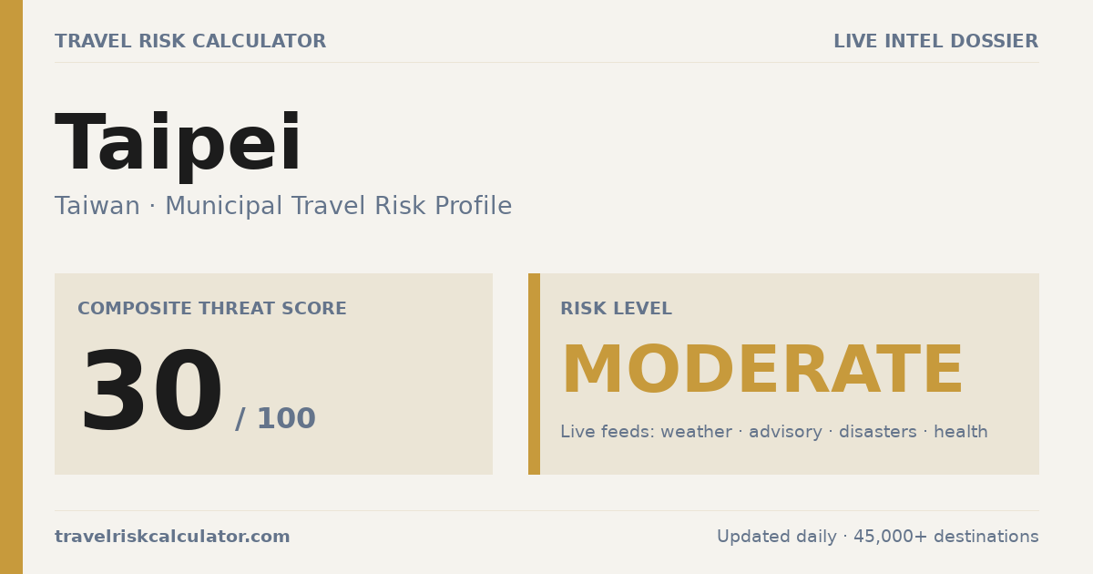 Is Taipei Safe to Visit? 30/100 Moderate · 2026