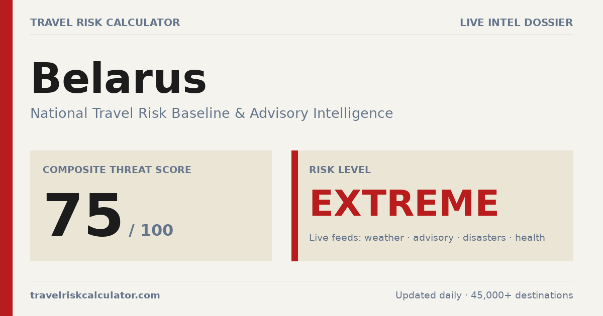 Is Belarus Safe to Visit? 75/100 Extreme · 2026