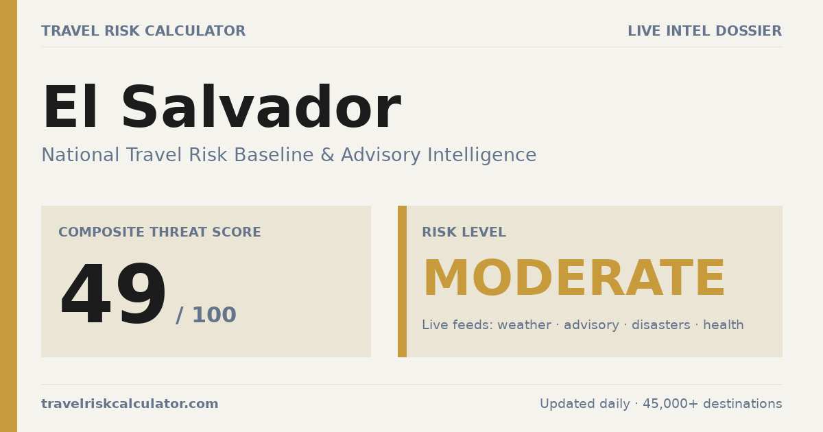 Is El Salvador Safe to Visit? 49/100 Moderate · 2026