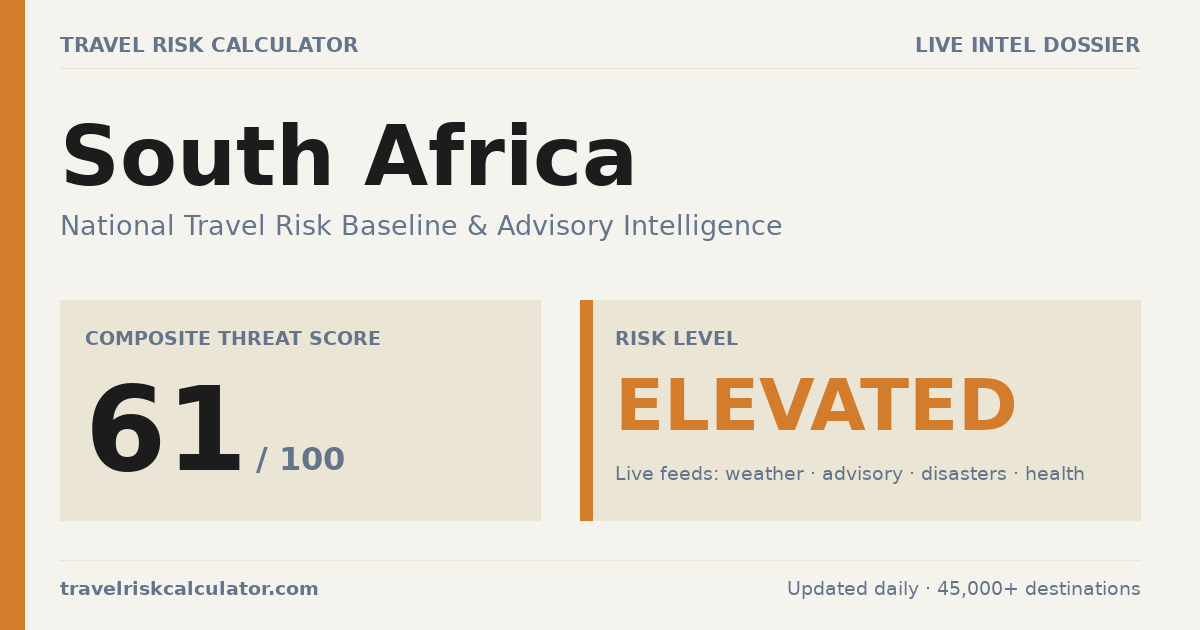 Is South Africa Safe to Visit? 61/100 Elevated · 2026